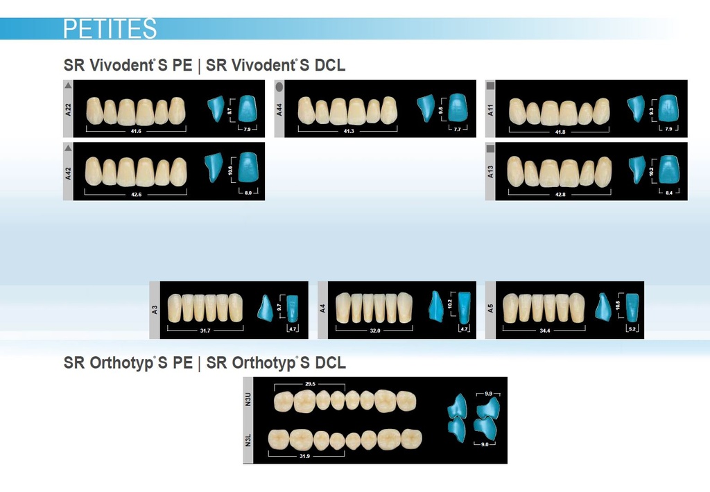 Formes Dents SR Orthotyp SPE postérieures