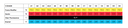 Correspondance des teintes Initial Zr-FS