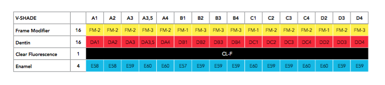 Tableau de correspondance Initial Zr-FS